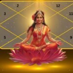 13 March Horoscope