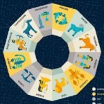 Today Horoscope